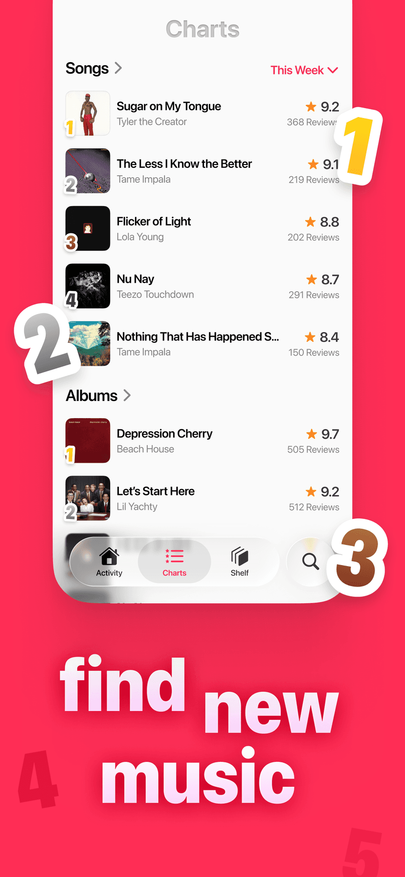 Rate.fm charts: the best songs and albums this week