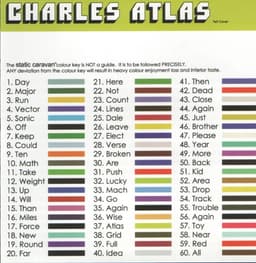 Charles Atlas