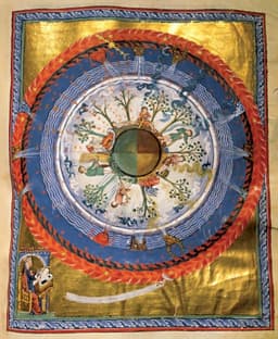 Allelic